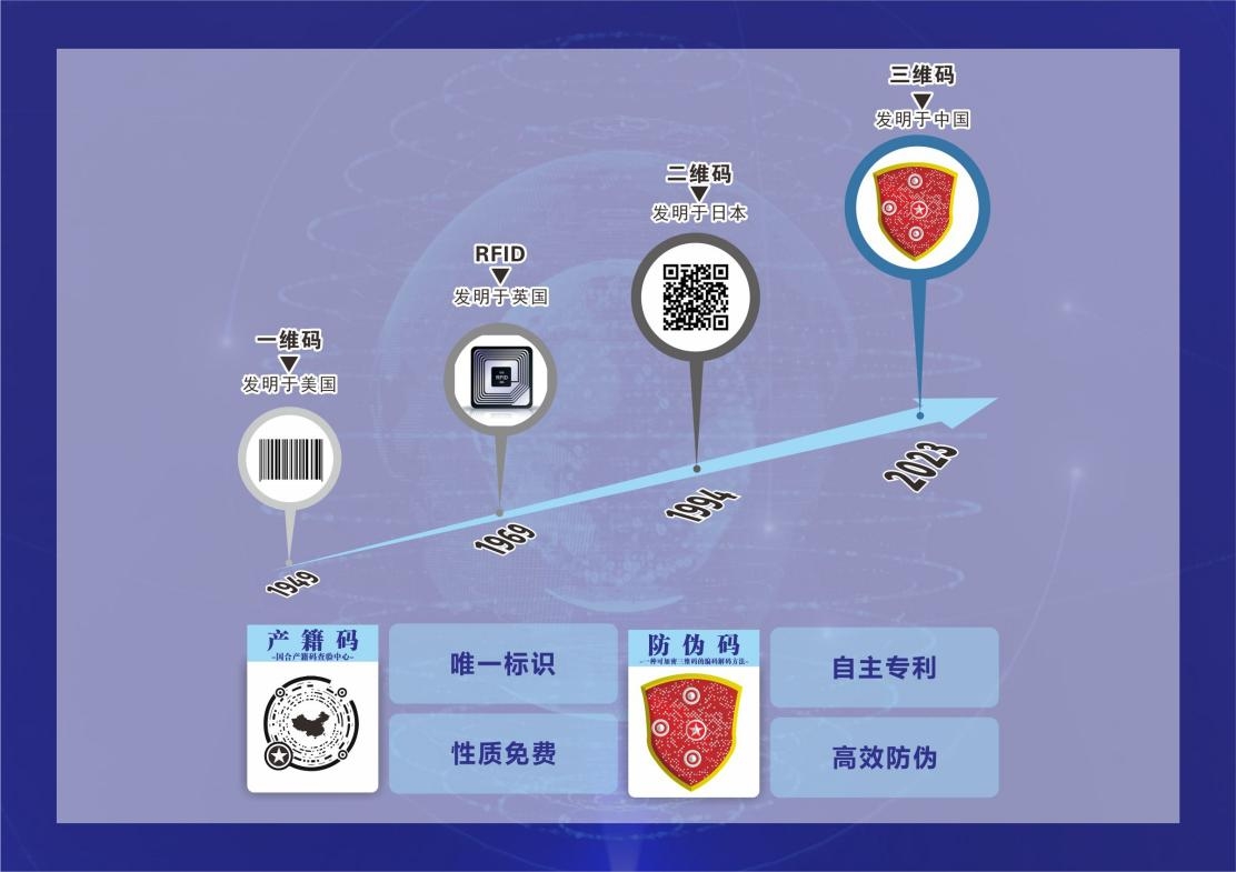 国合产籍码研发中心 以数字技术服务赋能产业新生态