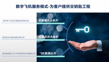 数字丝路，智联云端 中国数字飞机解决方案亮相2021服贸会“空中丝绸之路”国际合作峰会