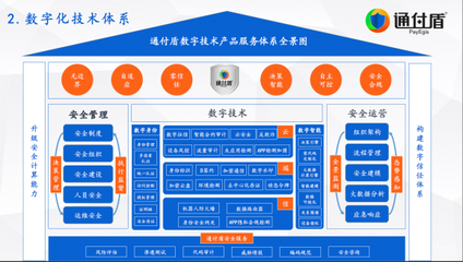 通付盾连续入围安全牛《中国网络安全行业全景图》五大领域，数字技术服务实力再获认可