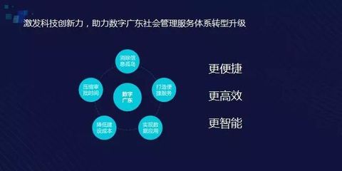 腾讯云 以科技之力，赴数字化之约——邱跃鹏谈助力各行各业数字化转型